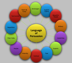 graphic for techniques of persuasion
