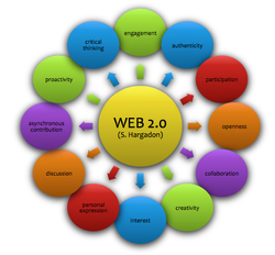graphic for Web 2.0
